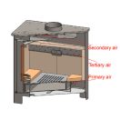 Blist B Max E 3.0 – Teplovodná krbová pec s veľkým sklom (12.8 kW)