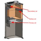 Berna Lux G 4.0 – Voľne stojaca krbová pec s liatinovými prvkami (5.9 kW)